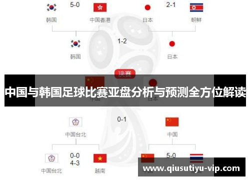 中国与韩国足球比赛亚盘分析与预测全方位解读