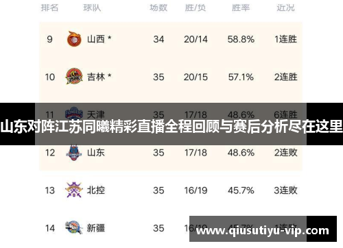 山东对阵江苏同曦精彩直播全程回顾与赛后分析尽在这里